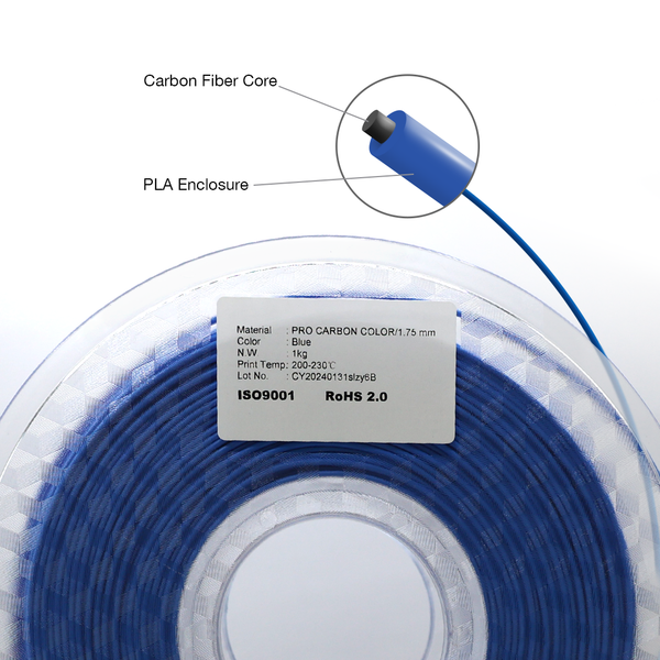 Pro Carbon Color