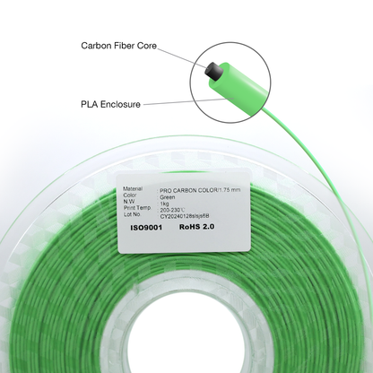 Pro Carbon Color