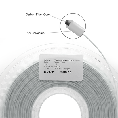 Pro Carbon Color